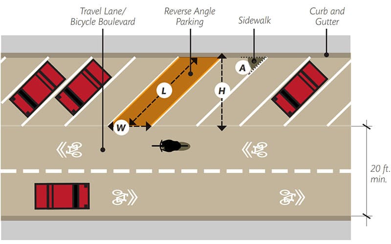 Mastering The Art Of Parking Lot Layout Design And Efficiency